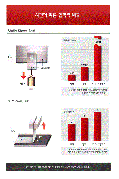NEW MOBILE PHONE HOLDER Idea Item Pre-bent magnet 