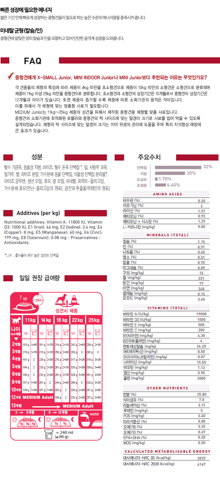 NEW PET DOG FEED Royal Canin Medium Junior 4kg