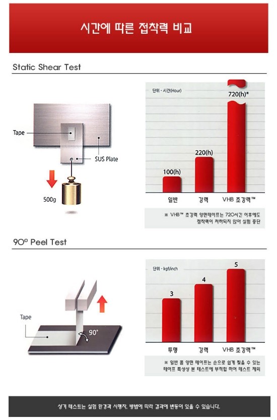 NEW MOBILE PHONE HOLDER EVADA Ideal item free-form