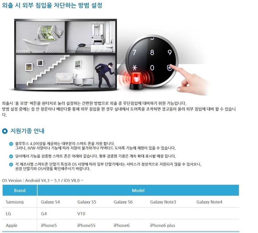 New Doorlock SHP-DP920 Samsung door lock push-pull