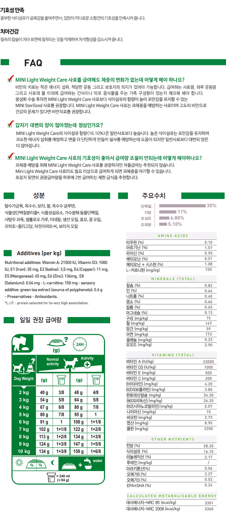 NEW PET DOG FEED Cat Daddy Royal Canin Mini Light 