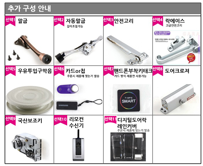 New Doorlock HyeGang Guardian 202S Card Type