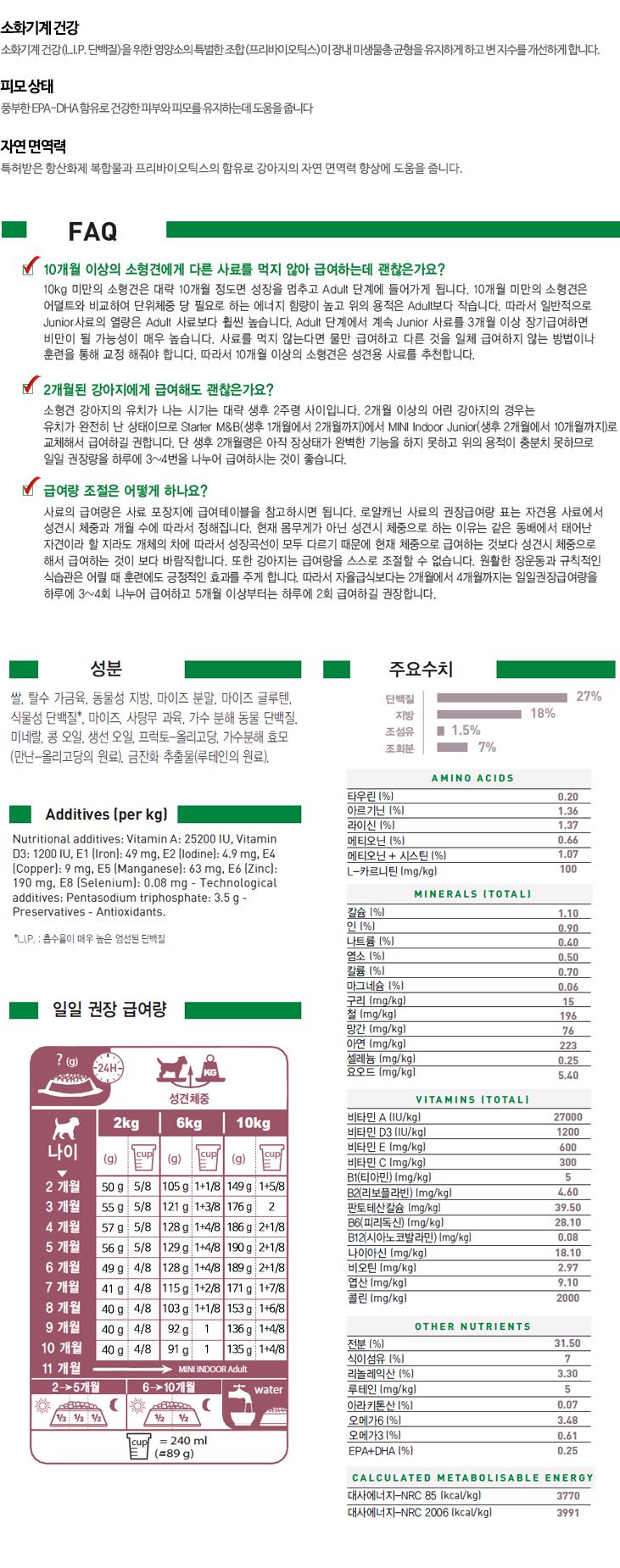 NEW PET DOG FEED Royal Canin Mini Indoor Junior 4k