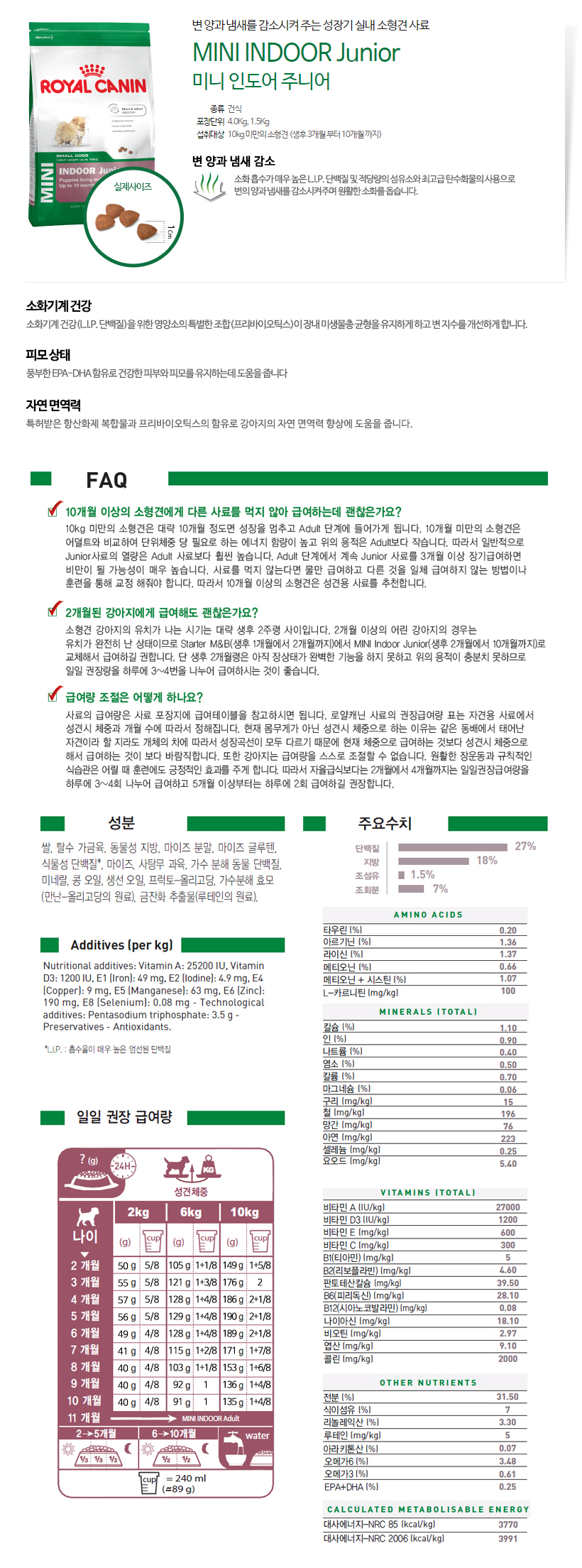 NEW PET DOG FEED Royal Canin Mini Indoor Starter 1