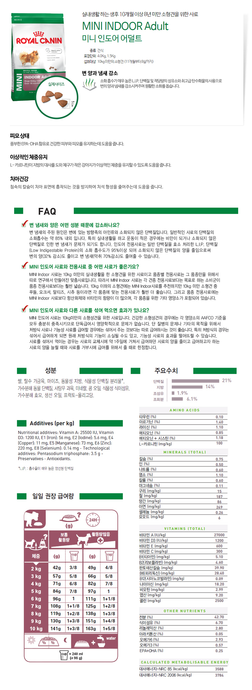 NEW PET DOG FEED Royal Canin Mini Indoor Starter 1