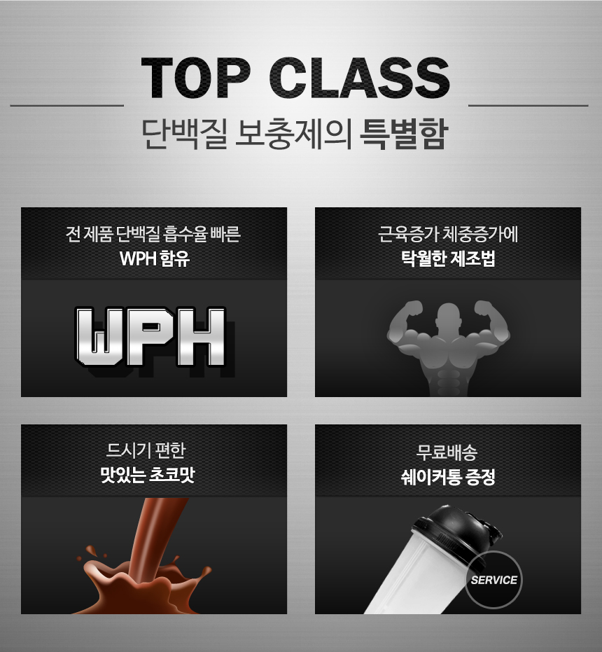 Top Class Max WPH 2.3kg Muscle strengthening Prote