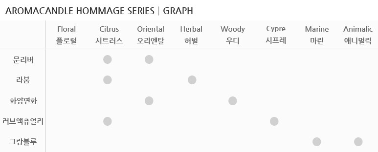 Car Air Freshener Aromatherapy Car Air Freshener M