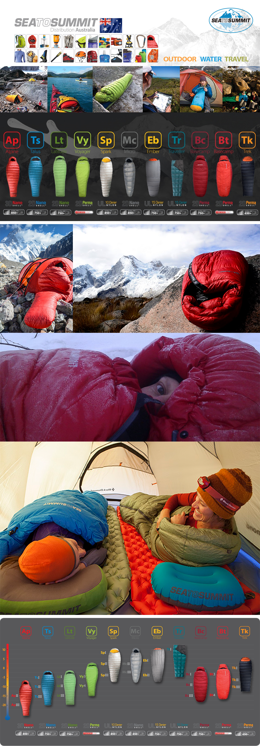 CTS Summit Alpine AP2 Red Winter Backpacking Mummy