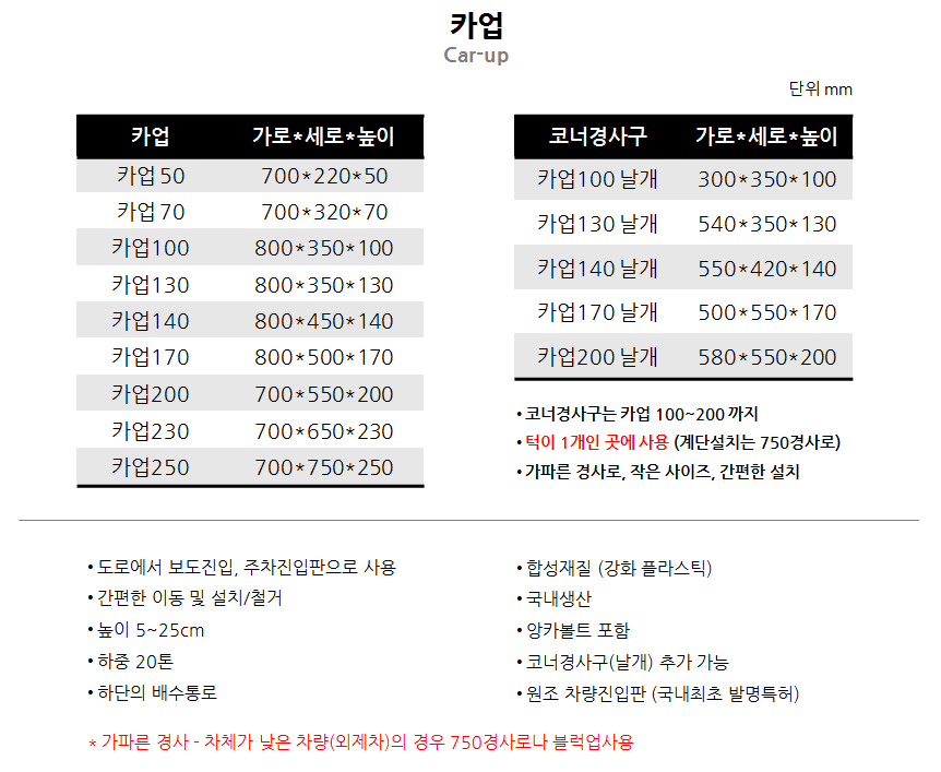 <b><p>Korean ramp Genuine cowhide Vecle try plate</p></b><b><p>韓国傾斜路 カオプ本物 車両の進入版 高選択5〜20cm 駐車場用品 プレーンの取り付け</p></b><br /><br /><p align='center'>