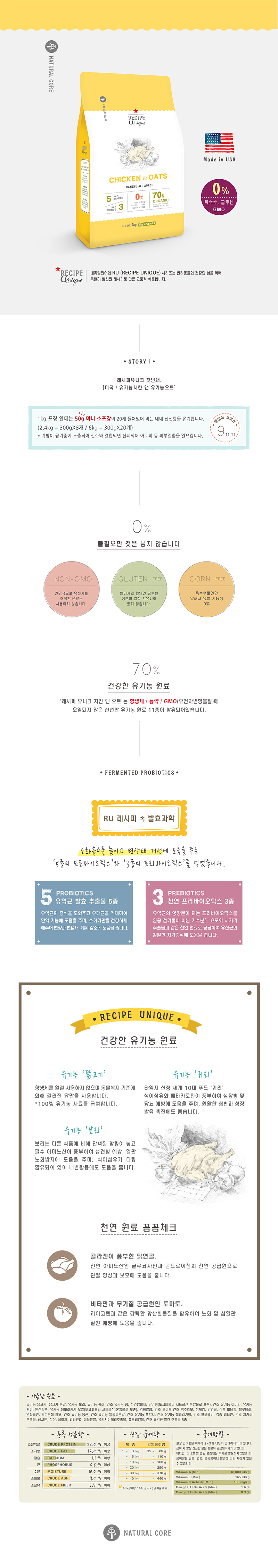 NEW PET DOG FEED Natural core RU feed 6kg grain fr