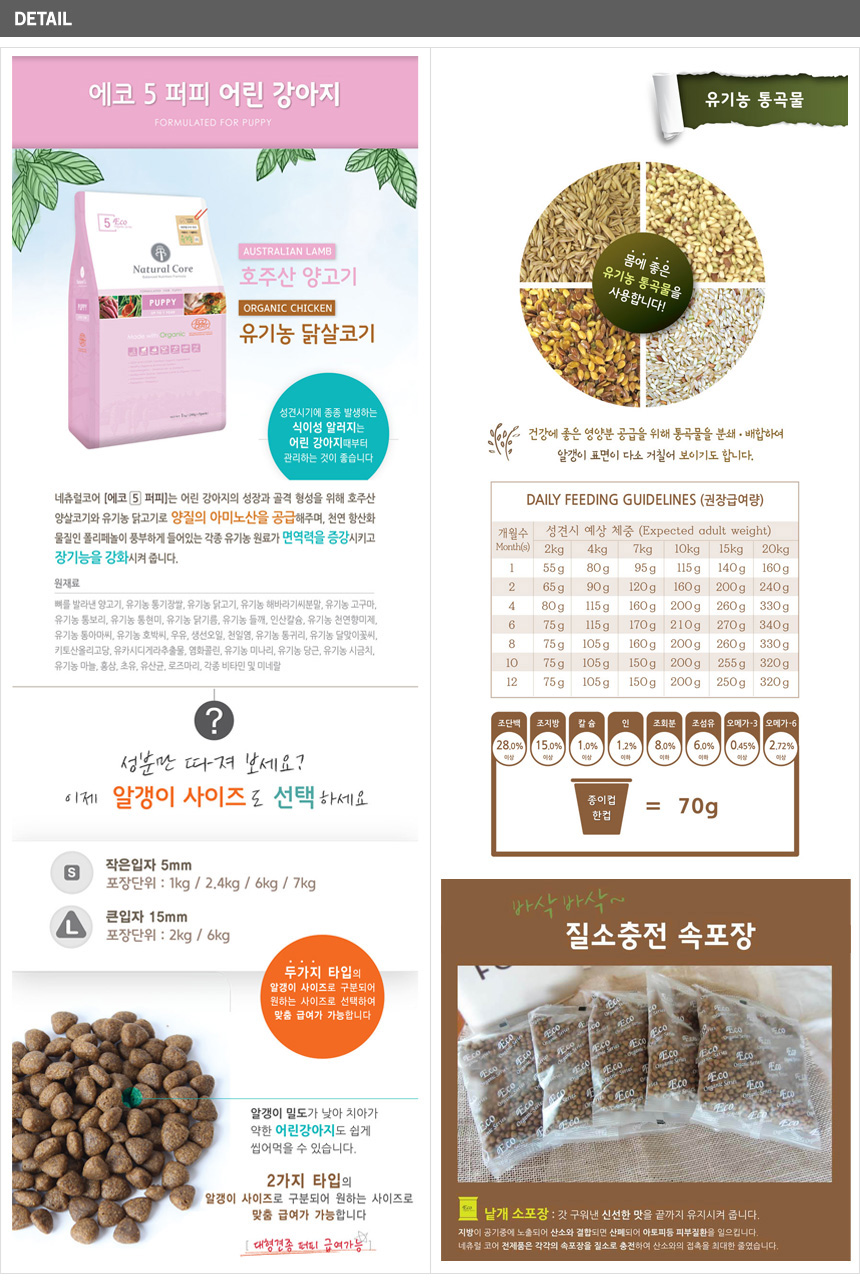 NEW PET DOG FEED Natural Core Feed Sample