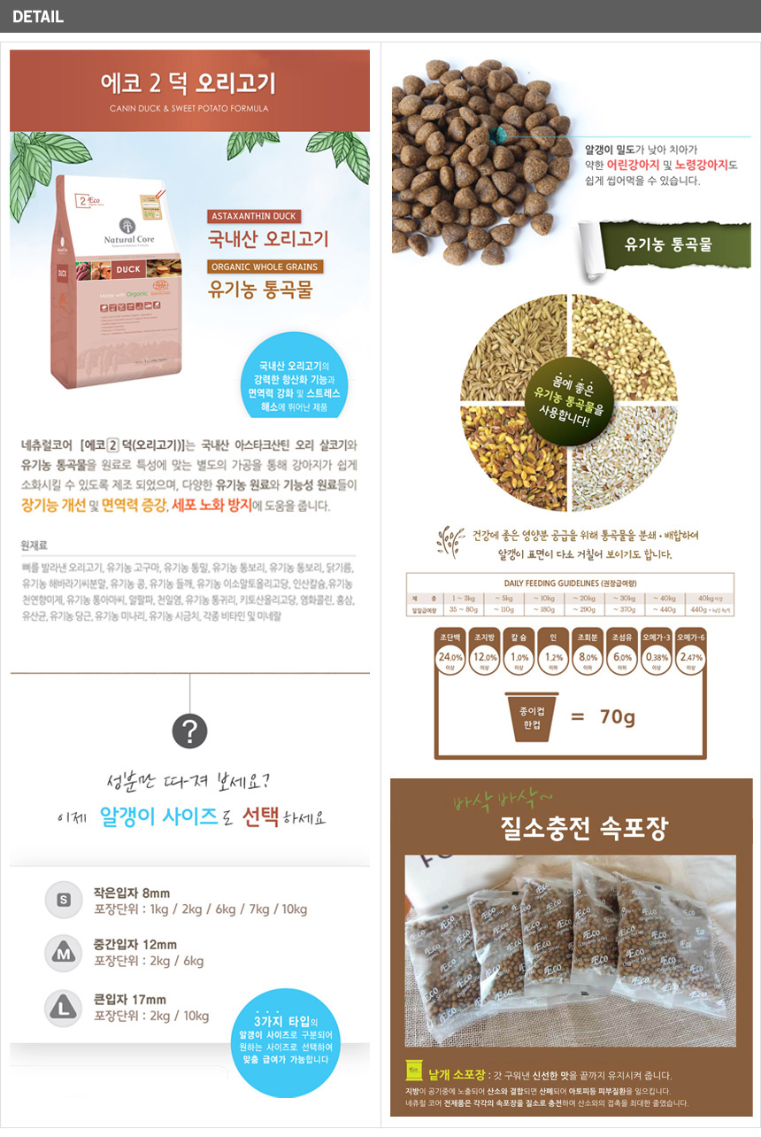 NEW PET DOG FEED Natural Core Feed Sample