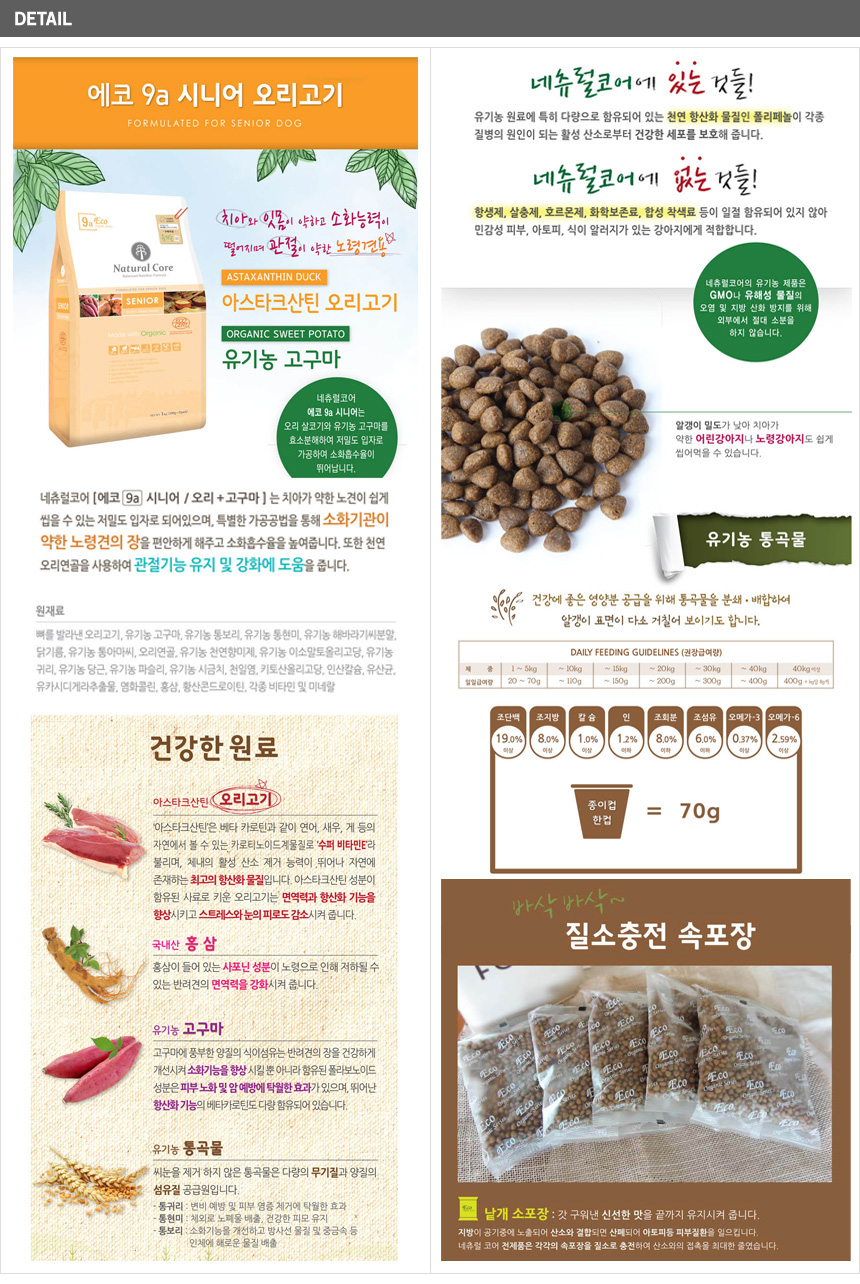 NEW PET DOG FEED Natural Core Feed Sample