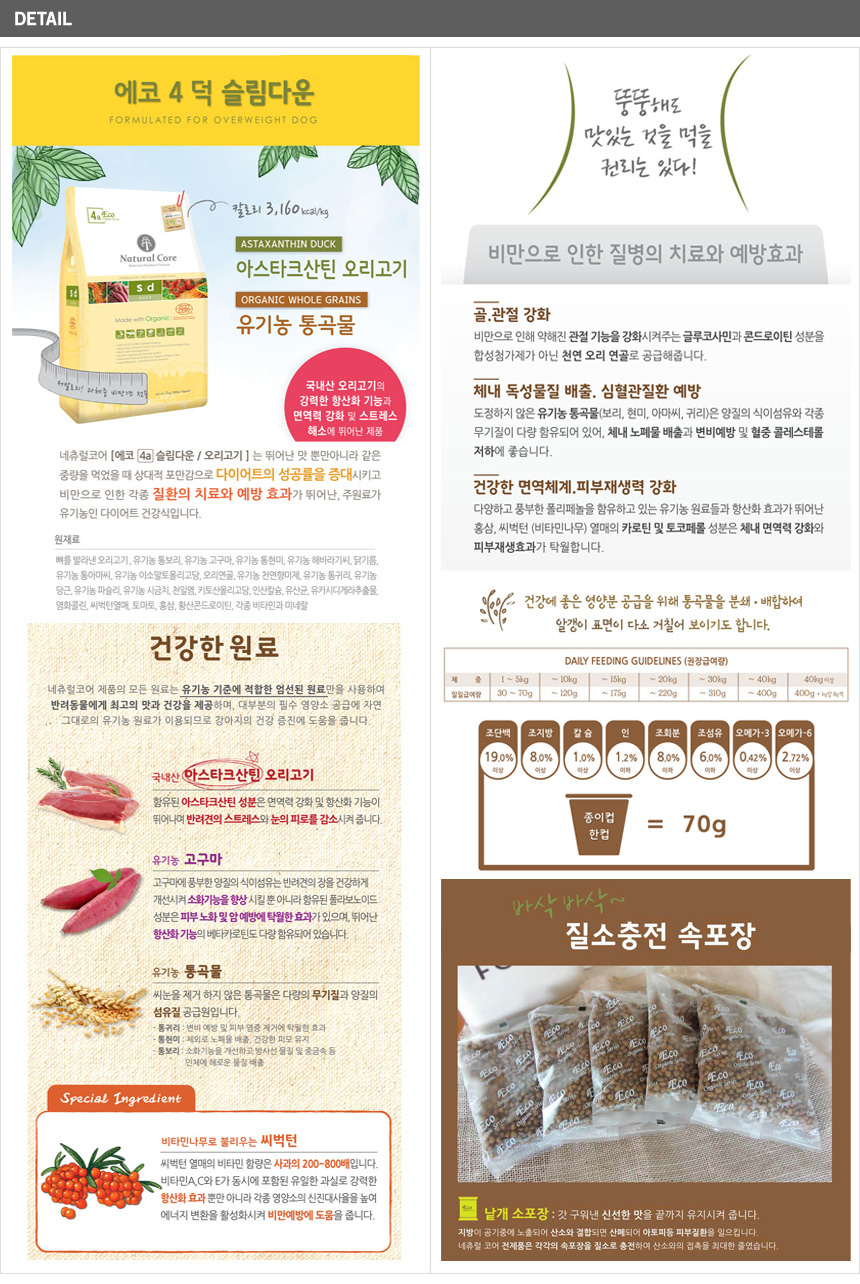 NEW PET DOG FEED Natural Core Feed Sample