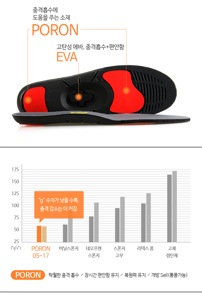 Balanced K-footbed flatbed orthotic functional ins