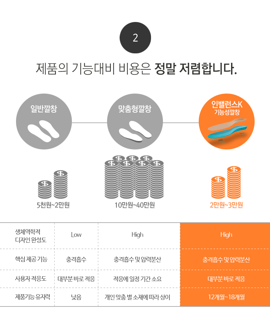 Balanced K-footbed flatbed orthotic functional ins