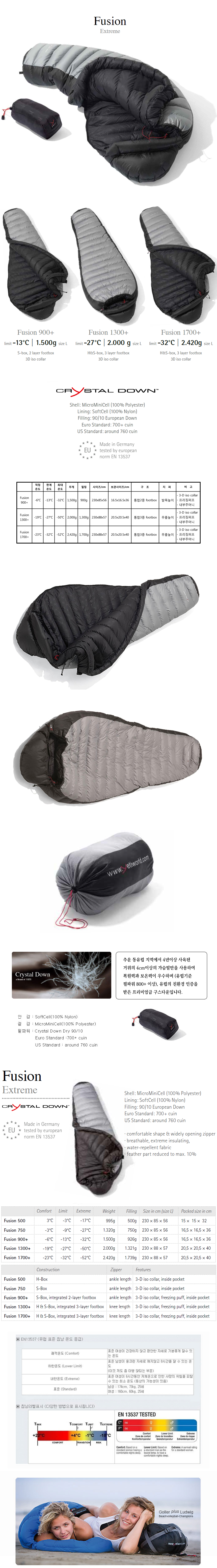 Genuine Yeti Fusion Dry 900+ 1300+ 1700+ L Wild Do