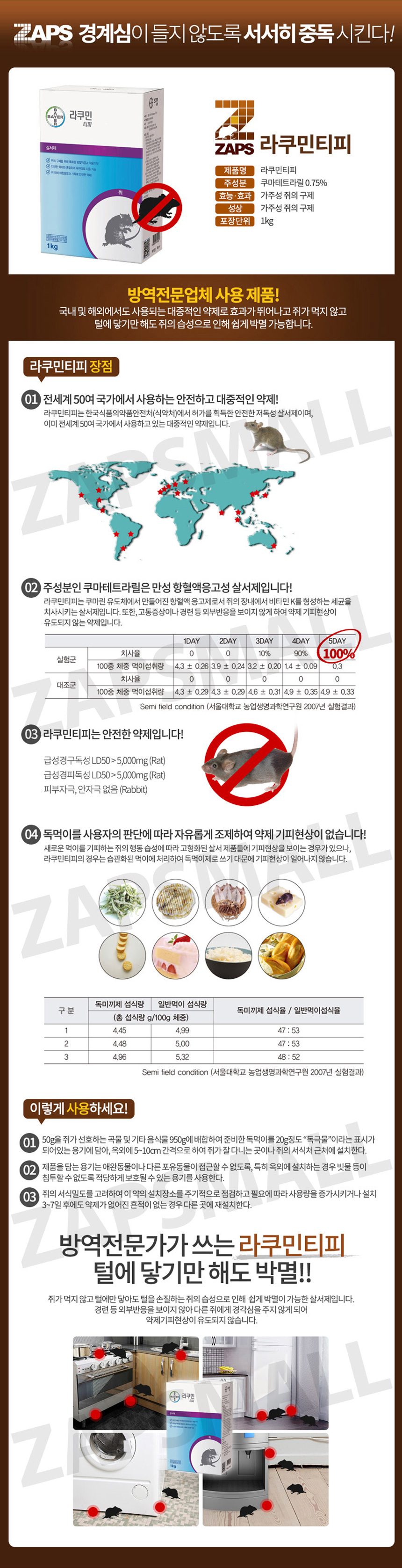 New Jobs Rat Storm 500g Effective Fast Salicide Do