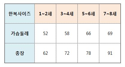 One Piece Under Child Baby Child Hanbok Girls