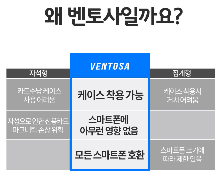 NEW MOBILE PHONE HOLDER Vento CD Slot &amp Multi I