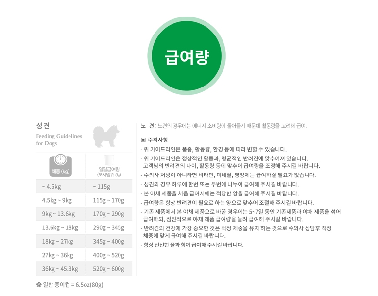 NEW PET DOG FEED Natural Balance Vegetable Allergy