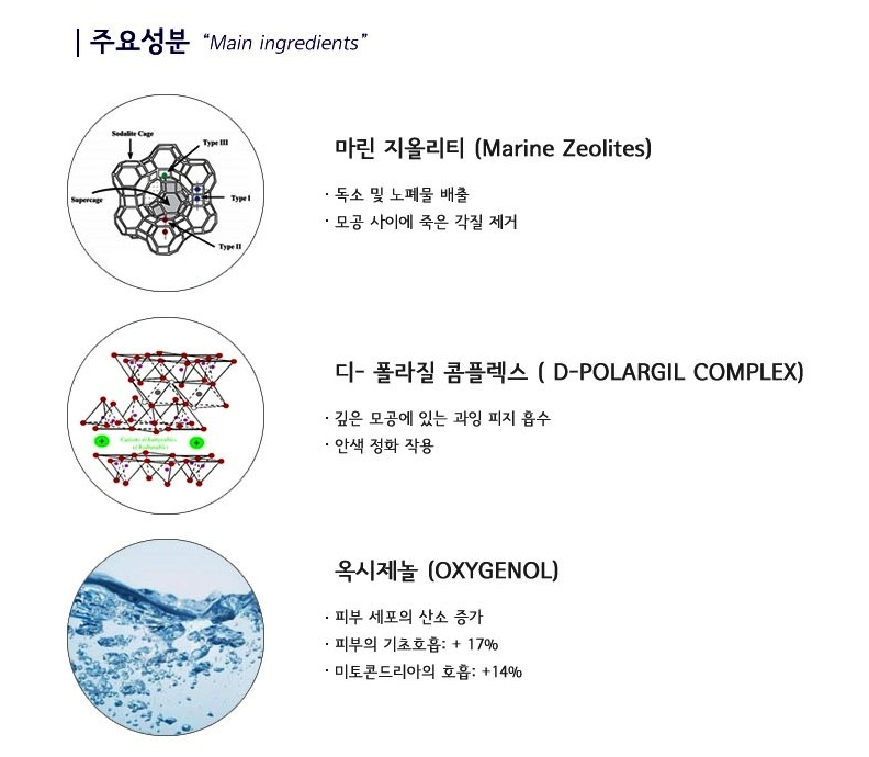 NEW PORE MASK Phytomer Heating Mask 50ml Pore Pack