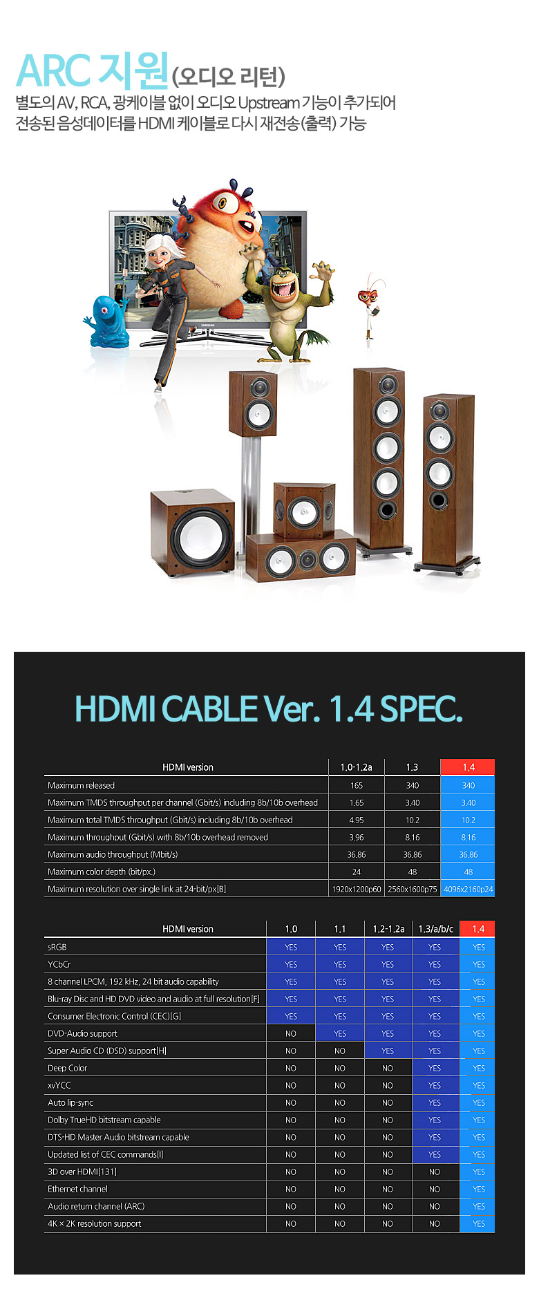 Ver1.4 SPEED CABLE HDMI LINE HDMI5M HDMI10M HDMI15