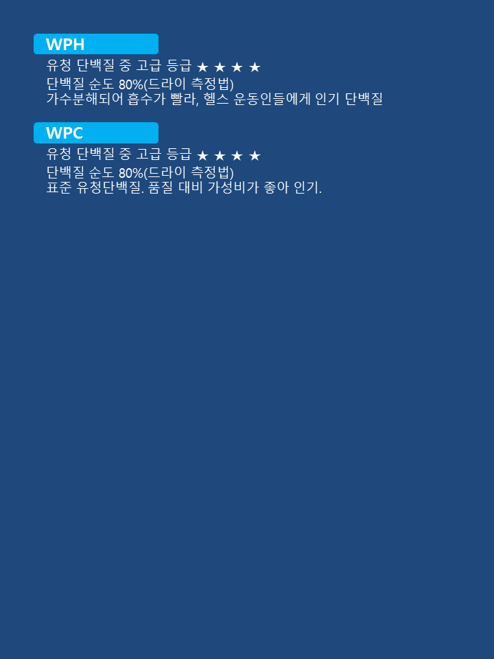 Body Save Fat Filler Bulk Master &amp Grand 4KG Ga