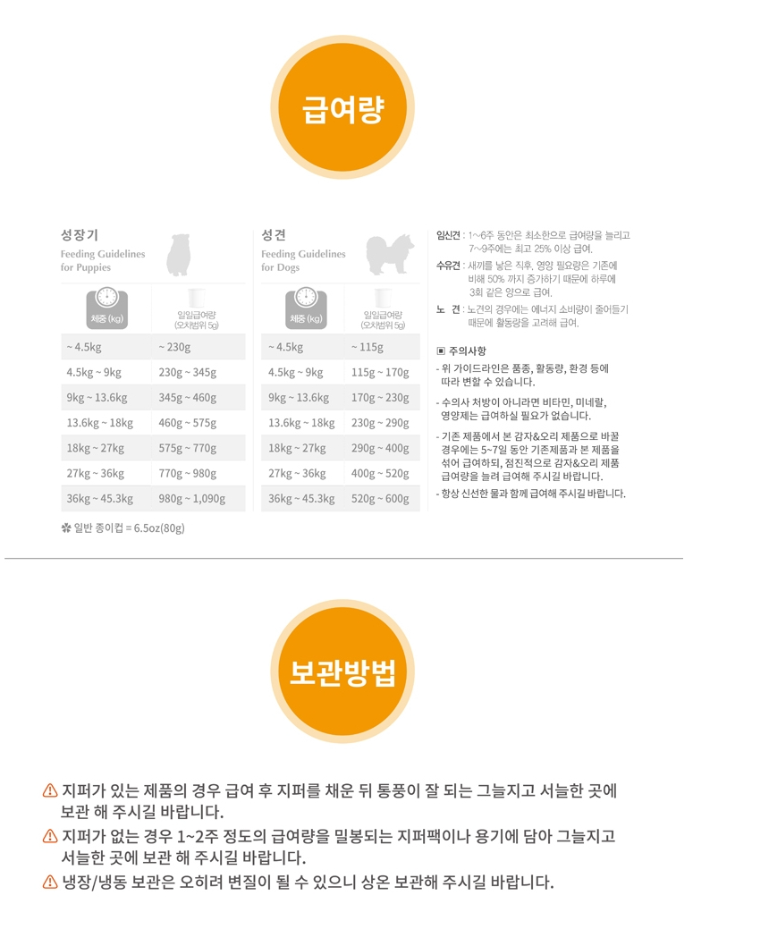 NEW PET DOG FEED Natural Balance Duck Potato 3.62k