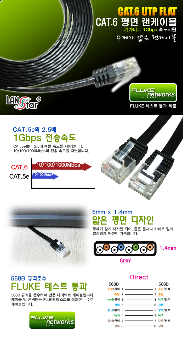 CAT.6 CAT.7 LAN cable LAN cable UTP Internet line 