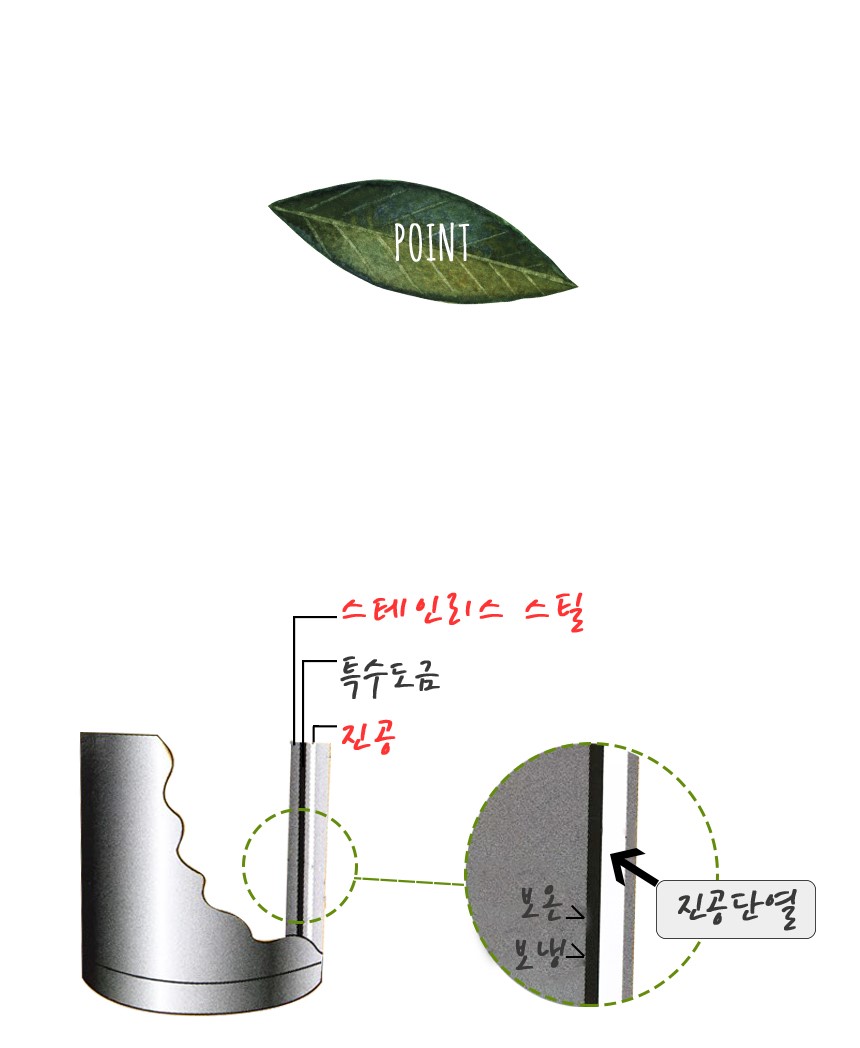 1L 1.5L silver red stainless steel kettle with a c