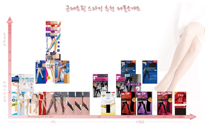 Compression Slimming Tights Gunze Japanese Compres