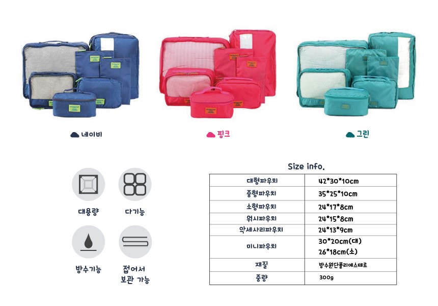 NEW TRAVEL STORAGE ORGANISER Travel Pouch 7-piece 