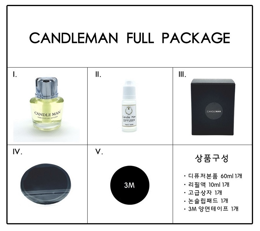 Car Air Freshener Candle Man Car Air Freshener 60m