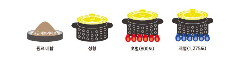 4-piece set of queen-made colorful heat-resistant 