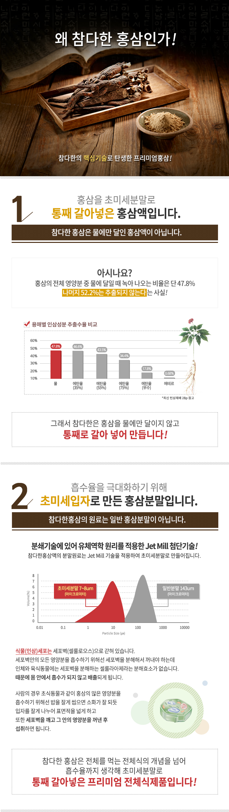 Korea Ginseng One Premium Red Ginseng 30 Liquid Wh