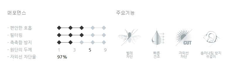 Narus Mask X5s Four Seasons Slim Fit Sunscreen x5s