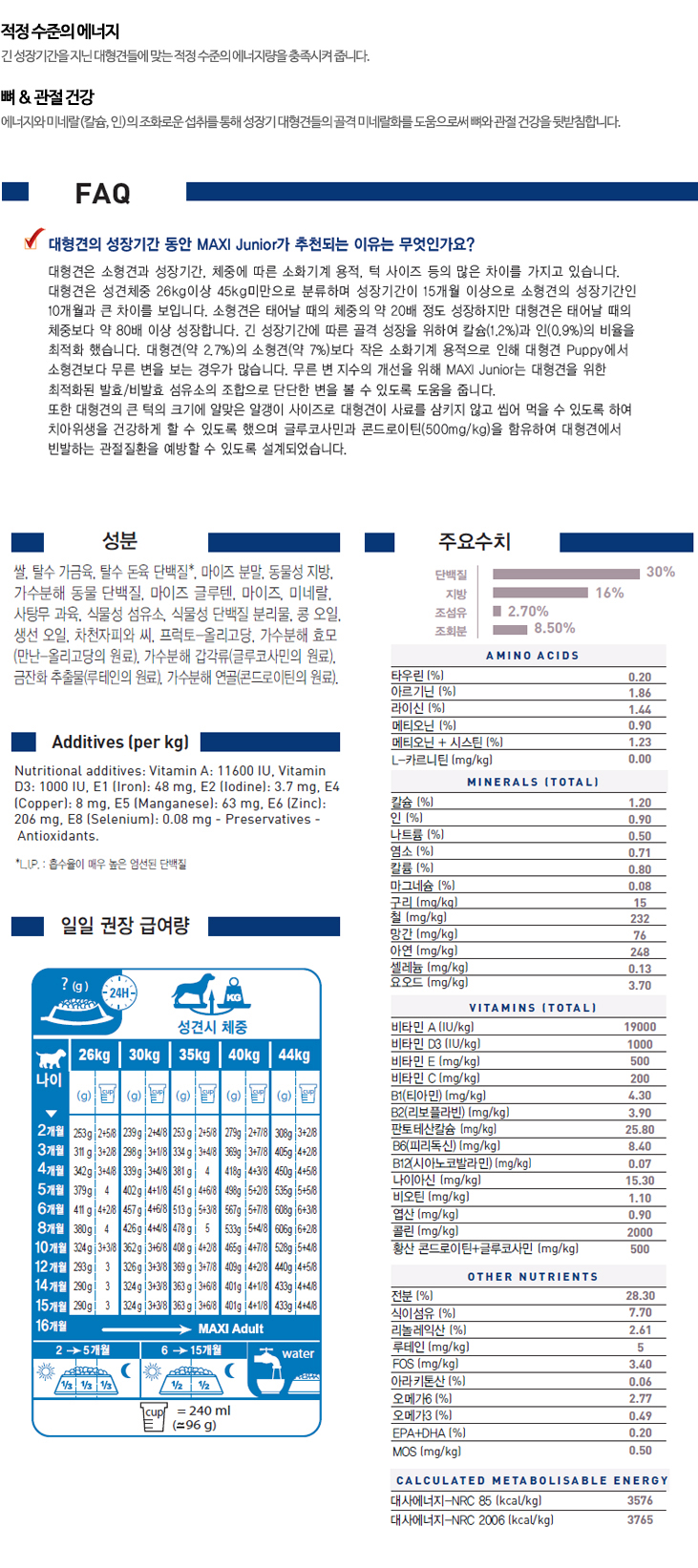 NEW PET DOG FEED Royal Canin Maxi Jr., 16kg