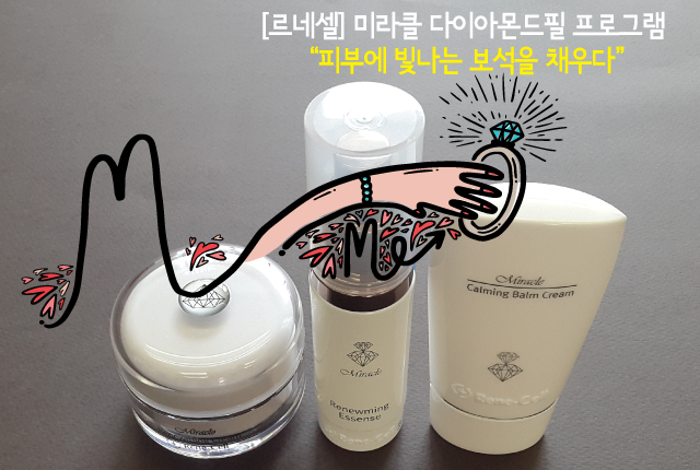 New René Cell Miracle Renew Ming Cream Skin Soothi