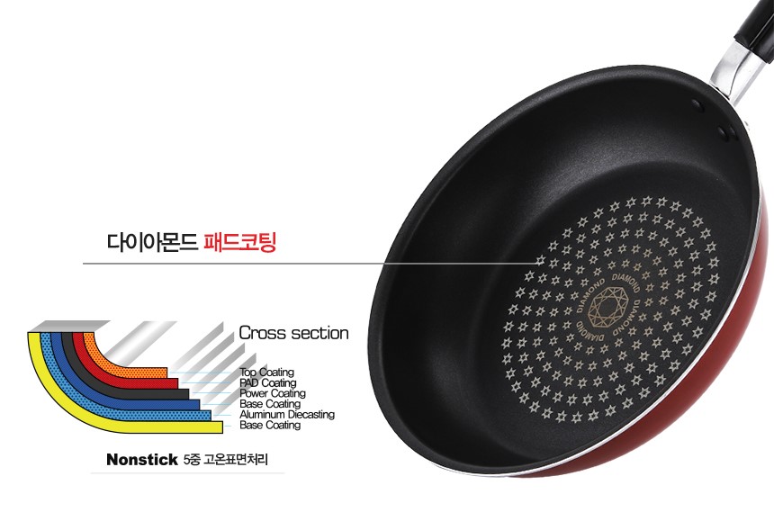 NEW FRYING PAN Top IH Induction Frying pan 20cm 26