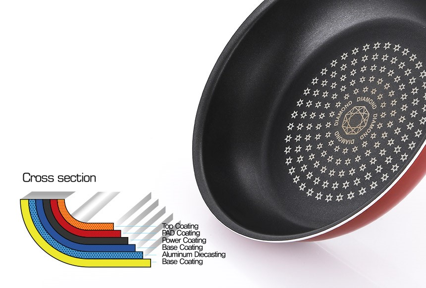 NEW FRYING PAN Top IH Induction Frying pan 20cm 26