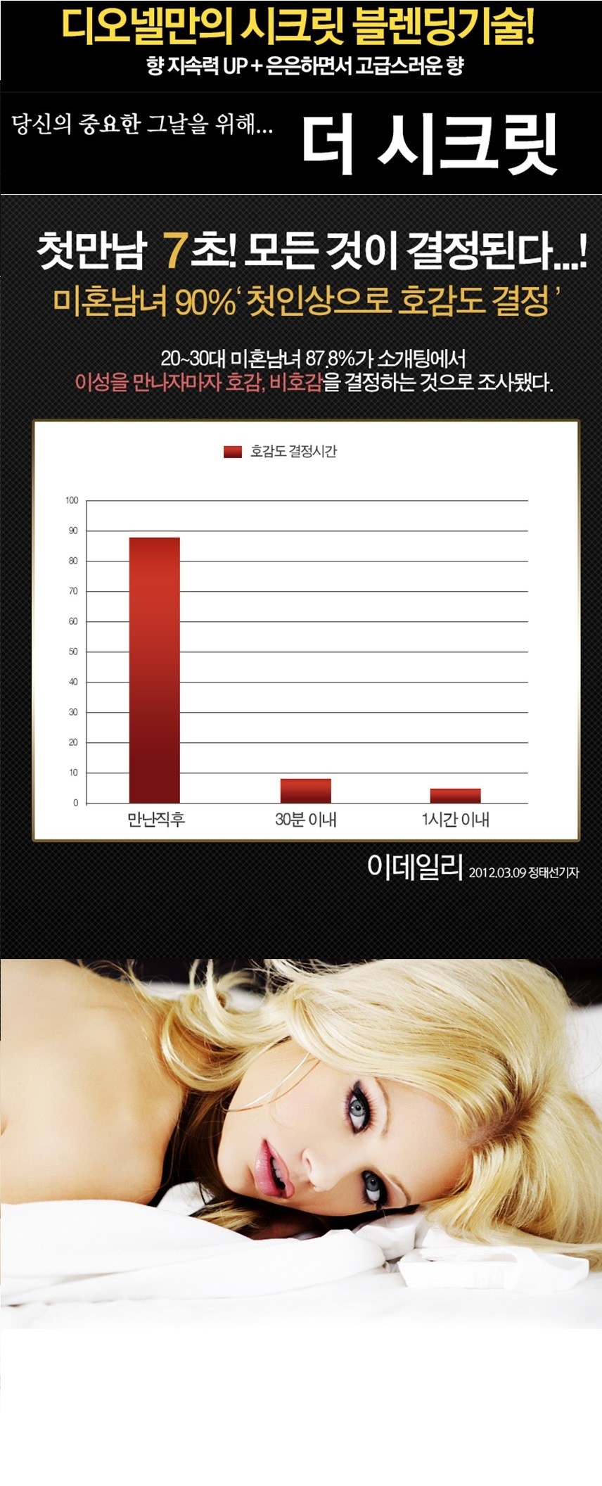 Dionel Secret Love Inner Clanger White Musk For Wo