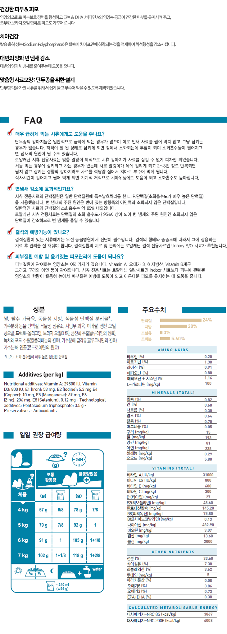 NEW PET DOG FEED 50g