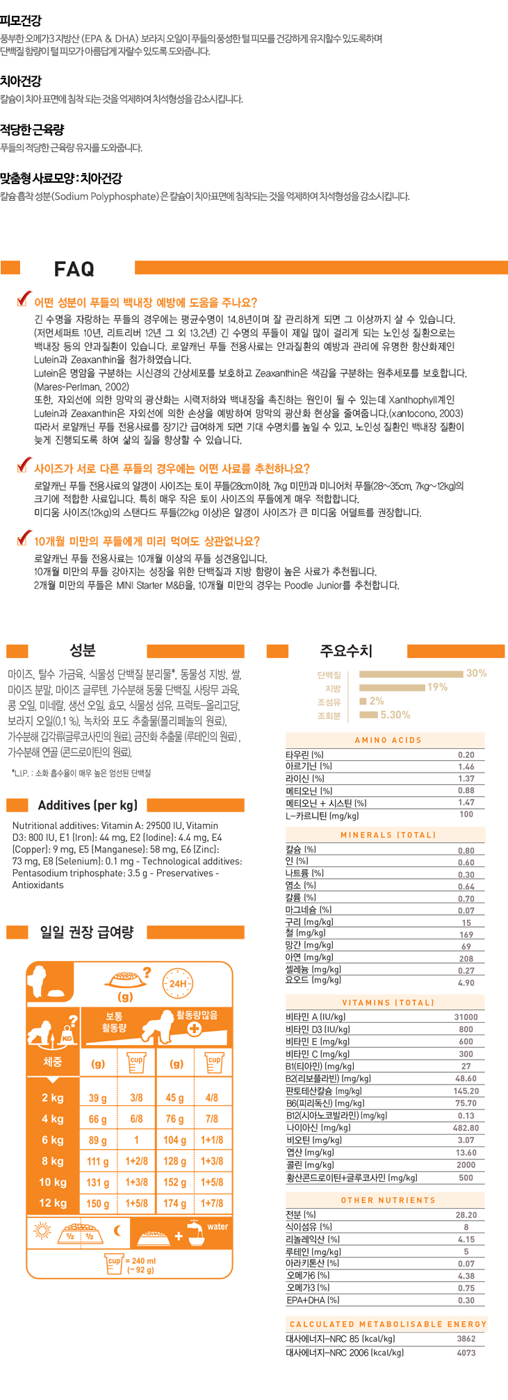 NEW PET DOG FEED Royal Jokes Royal Canine Poodle A