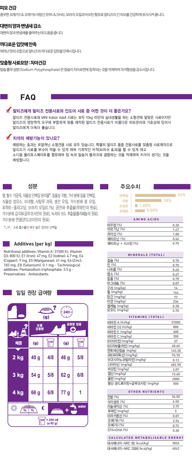 NEW PET DOG FEED Royal Canine Maltese Adult Feed S