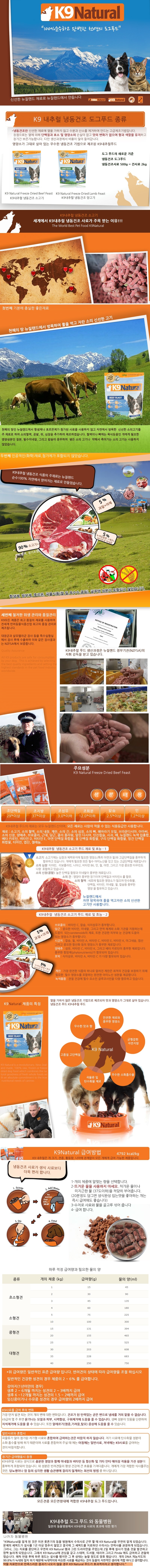 NEW PET DOG FEED K9 Natural Dog Dog Freeze-dried a