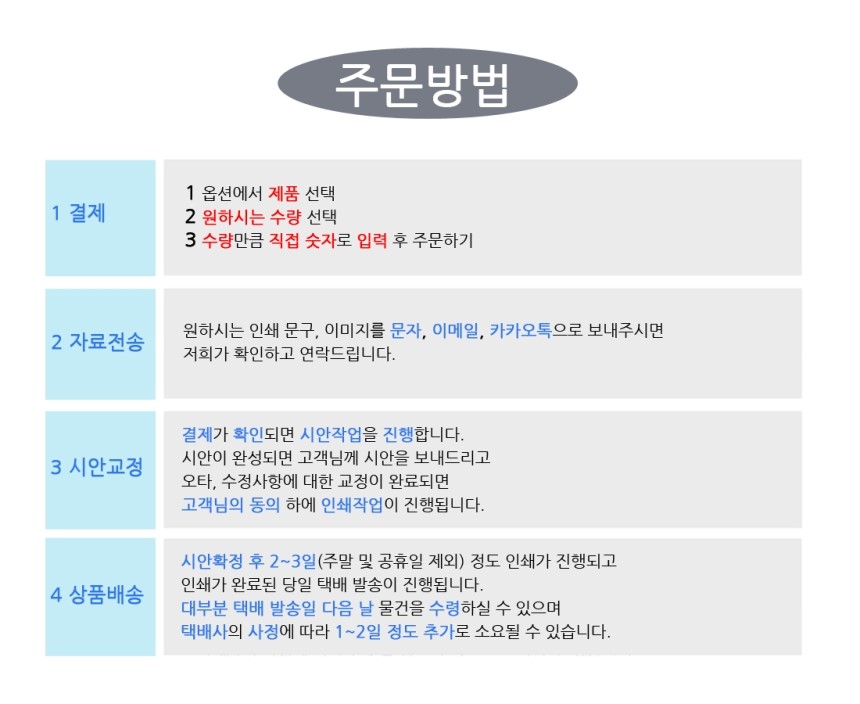 Eco bag small quantity production printing cost + 