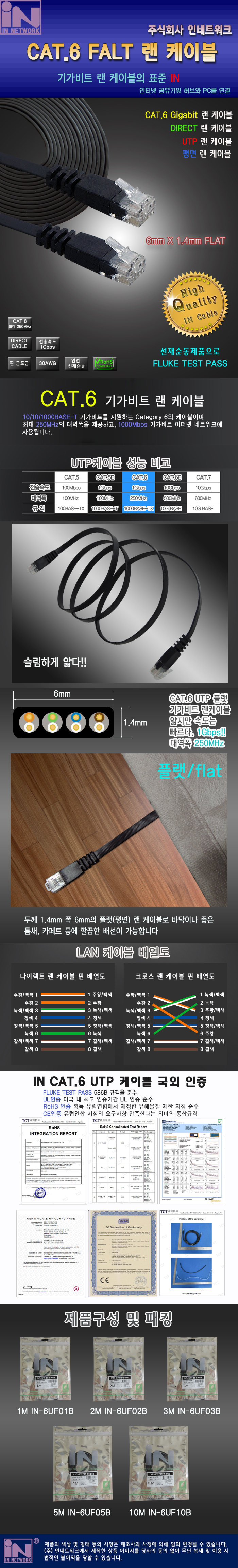 LAN CAT.6 CAT7 Flat Cable 1M 2M 3M 5M 10M UTP LAN