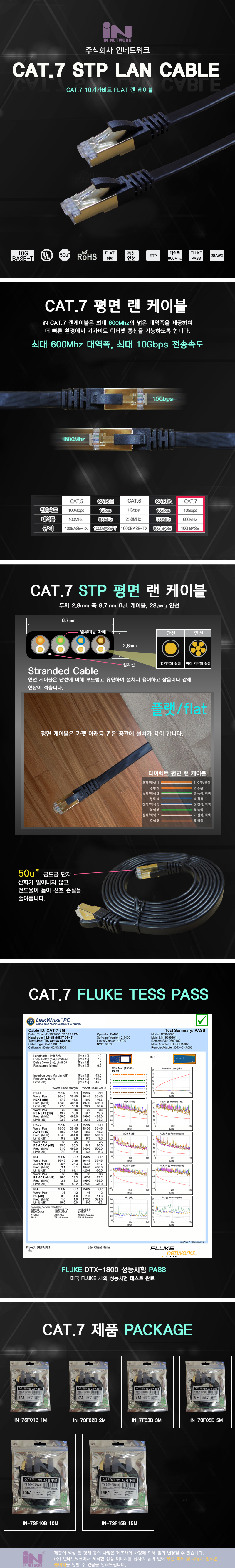 LAN CAT.6 CAT7 Flat Cable 1M 2M 3M 5M 10M UTP LAN