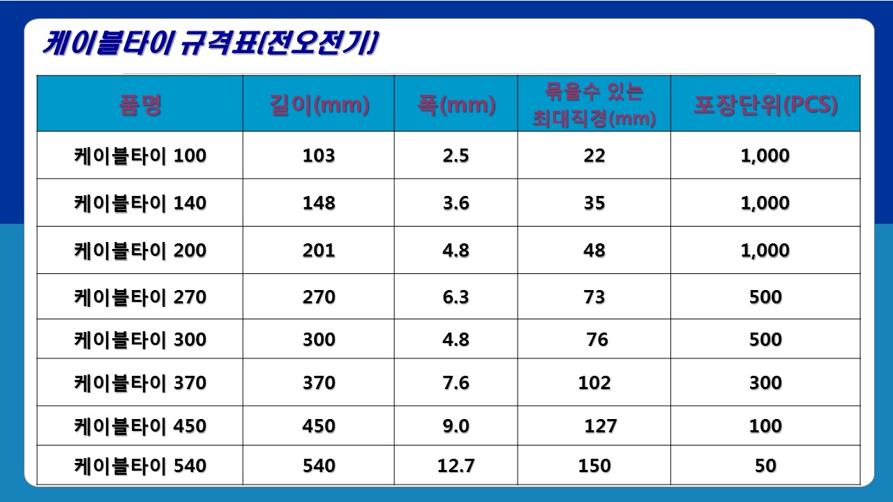Nylon Plastic Zip Trim Wrap Cable